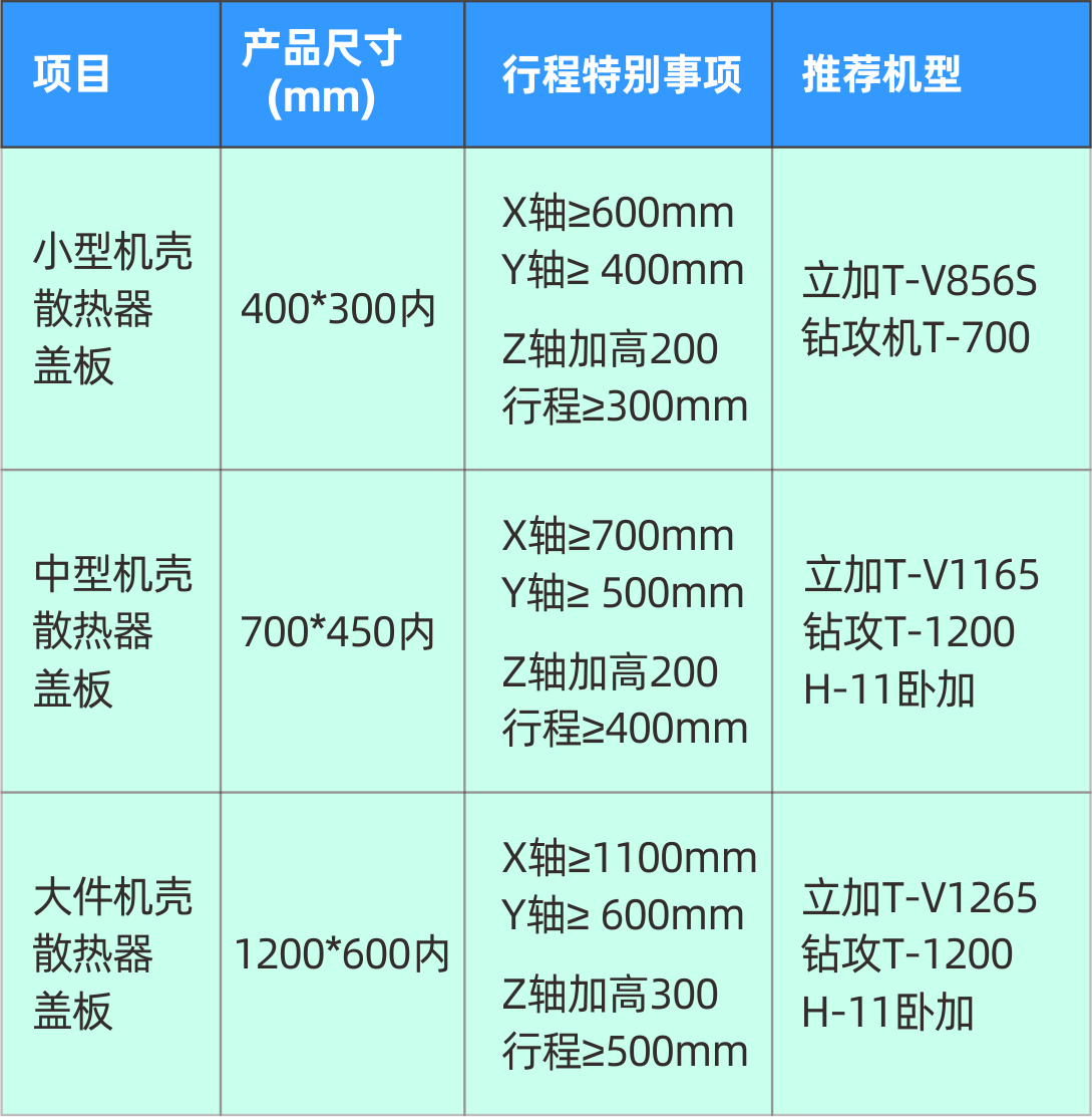 亚星精机5G加工设备参数